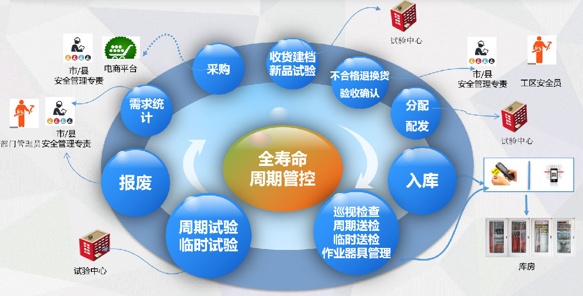 应用案例-安全工器具智能管控系统图片.png