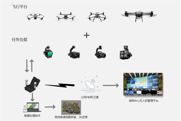 电网无人机  --  1.png
