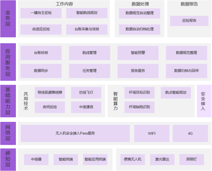 配电无人机  -   3.png