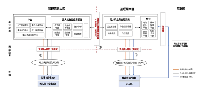 配电无人机  - 5.png